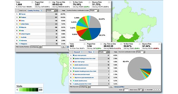 Embedded Google Analysis in WebsiteSaver™ assists you get updated website conditions
