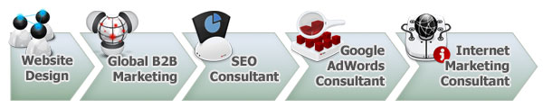 We are an online marketing consulting team with in-depth experience