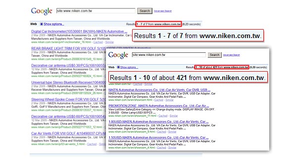 There were only 7 web page indexed, after using WebsiteSaver™ to communicate with search engine, 421 web pages are indexed