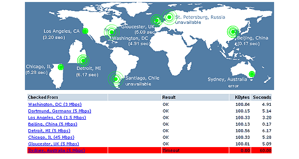 Slow connecting speed at other countries (this website is hosted in Shanghai) and some can't even get connected.  Only Beijing has better connecting speed, it's not a very ideal speed for a businessman